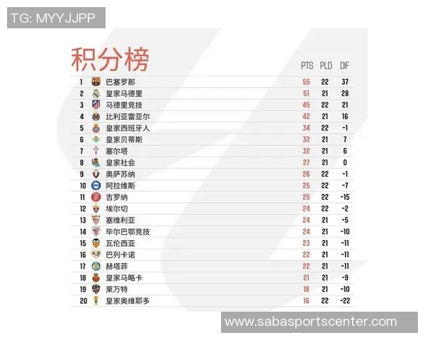 费兰打破亨利纪录巴萨历史射手榜新晋第51位